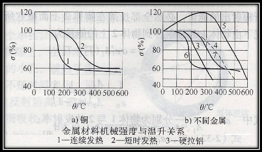 適配器標簽參數(shù)