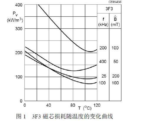 顯示屏開關電源