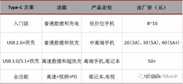 充電器廠家