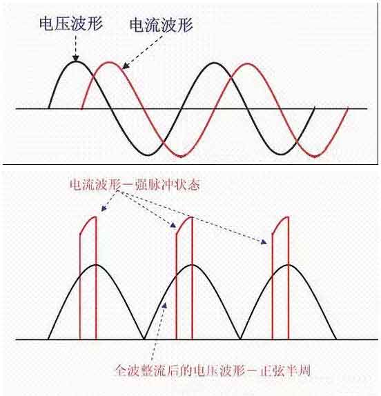 LED驅動電源廠家