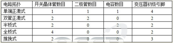 電源反激和正激電路的區(qū)別