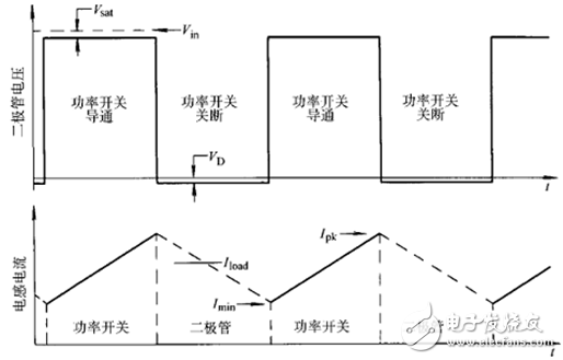 電源適配器廠家