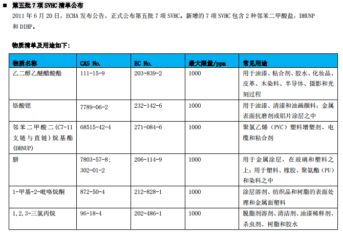 充電器廠家