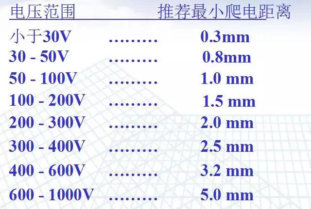 電源適配器安規距離要求