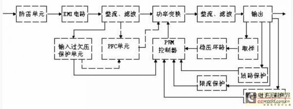 開關(guān)電源電路組成框圖