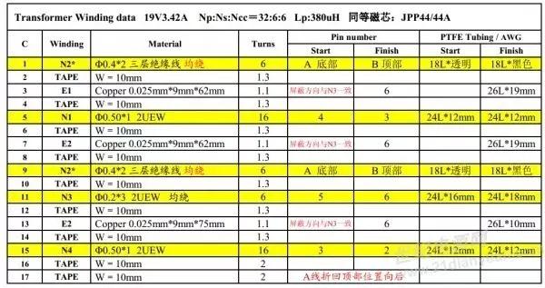 65W電源適配器方案