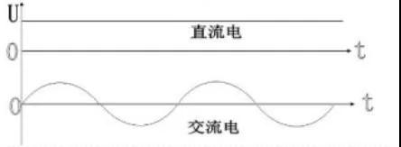 手機充電器