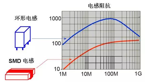 充電器電感特性