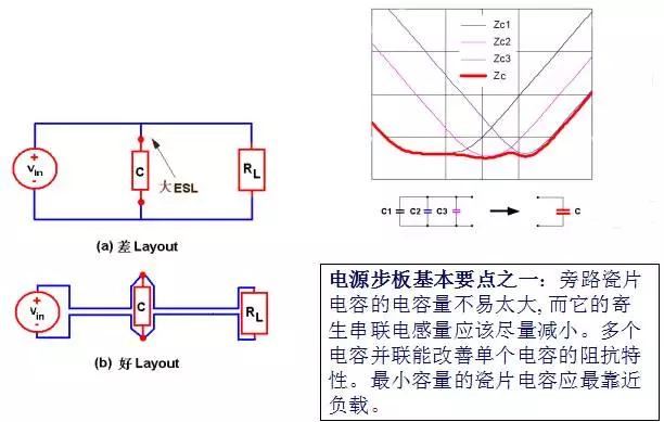 適配器電容并聯高頻特性