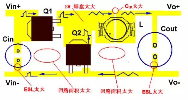 降壓式電源排版差的例子