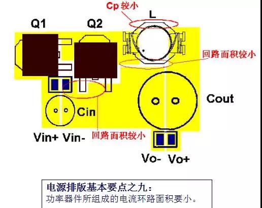 降壓式電源排版的例子