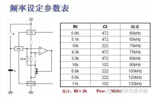 電源適配器頻率設定參數表