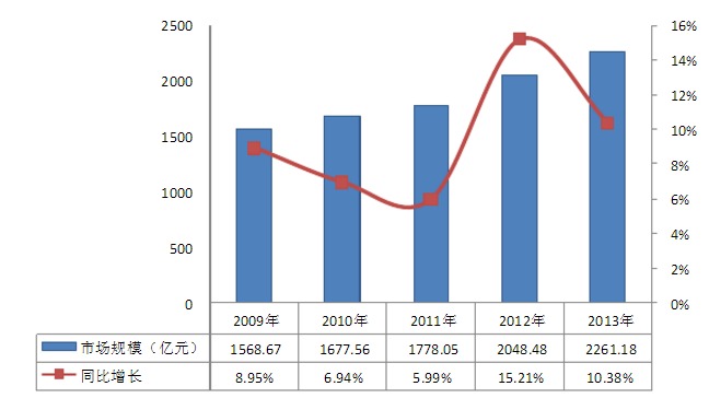 電源適配器市場規模分析