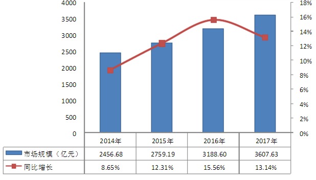 電源適配器市場規模分析