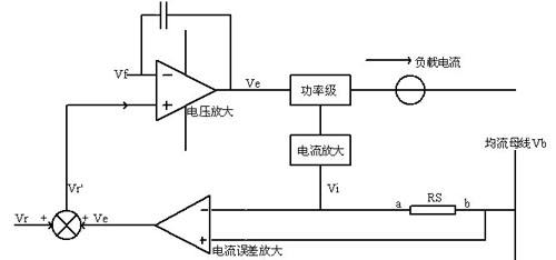 電源適配器較大電流法自動均流