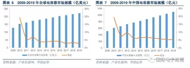 C 電容：陶瓷電容占據主流， MLCC 是升級重點