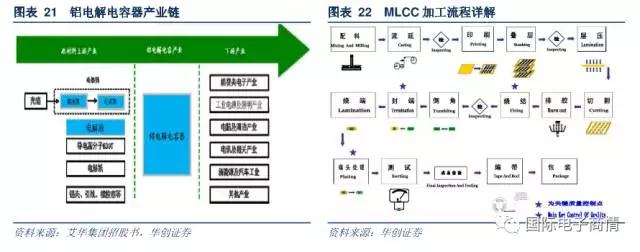 電阻器的原材料主要包括有氧化鋁陶瓷基板、導(dǎo)電漿墨等