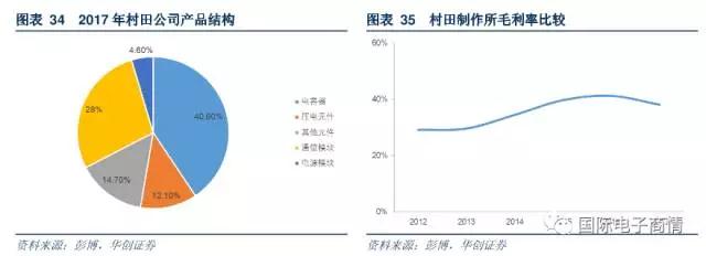 公司第一大產(chǎn)品收入來(lái)源為電容器產(chǎn)品，收入占比為 40.6%