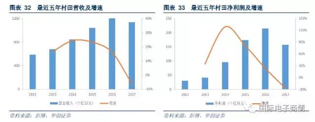 依靠創新崛起的全球被動器件龍頭