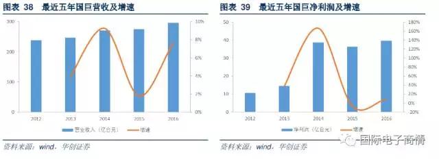 國巨許多種類的產品都瞄準在關鍵的垂直市場