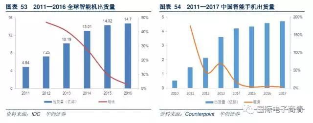 相比較去年中國品牌 YOY 環比增長 6%