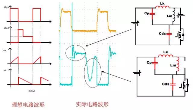 Flyback 變換器關鍵波形分析