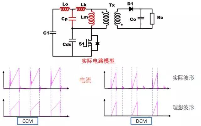 開關管上電流尖峰的波形分析