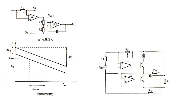 電路結構及特性曲線