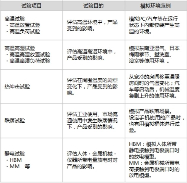 若干與電子產品相關的主要的幾種可靠性試驗