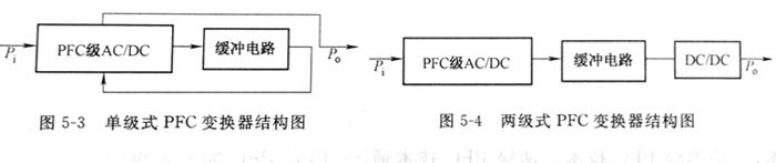 單級(jí)式PFC變換器結(jié)構(gòu)圖