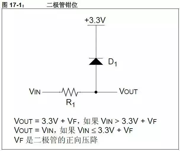 5V轉(zhuǎn)3.3V模擬限幅器