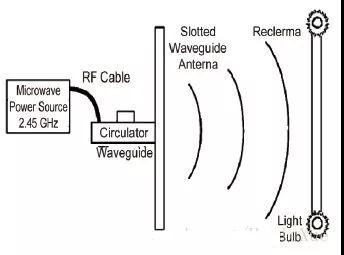 無線電波式充電