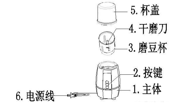 磨豆機(jī)，是“精細(xì)地切碎成批的豆”