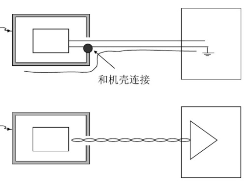 二類設備靜電問題處理