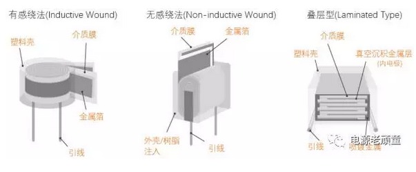 薄膜電容的工藝與結構