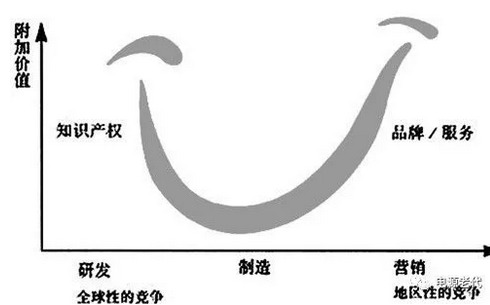 無(wú)線充電、雙向變換和大功率充電