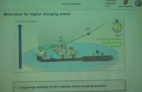 未來的充電樁為什么一定是向950V高壓的方向在走？