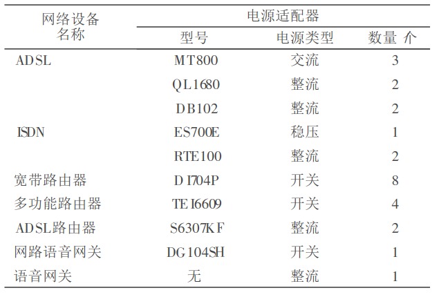 網絡設備的多路輸出電源設計