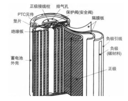 18650鋰電池知識全解析