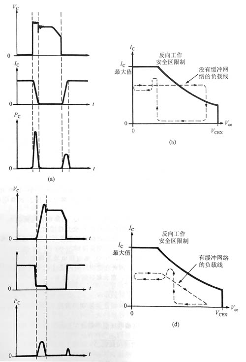 緩沖網絡工作原理