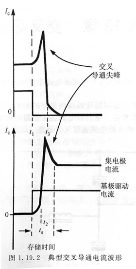 充電器設(shè)計-交叉導通