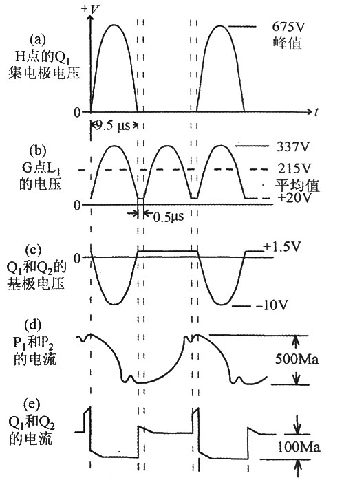 電源適配器扼流圈的波形和峰值輸出電壓