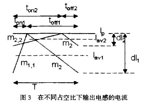 電源適配器中斜坡補償電路的分析與設(shè)計