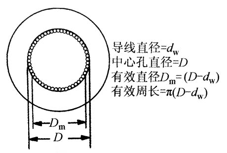 電源適配器變壓器設(shè)計(jì)