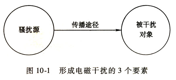 電源適配器的電磁兼容問題