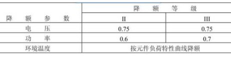 電阻可靠性相關(guān)的參數(shù)