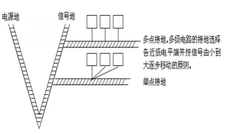 電源適配器工程師須了解的硬件EMC規(guī)范