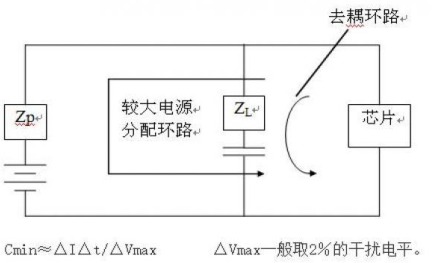 電源適配器工程師須了解的硬件EMC規(guī)范