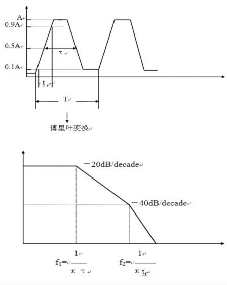 電源適配器工程師須了解的硬件EMC規(guī)范