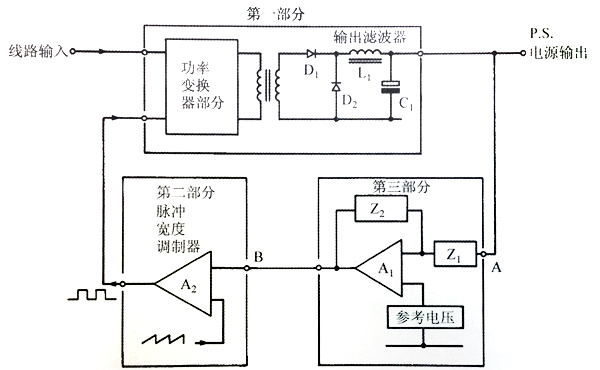 電源適配器的穩(wěn)定性和控制環(huán)路補償